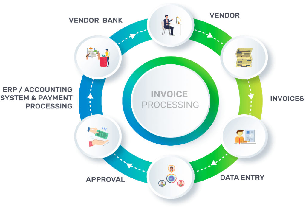 Invoice-automation-AP-Automation-Process