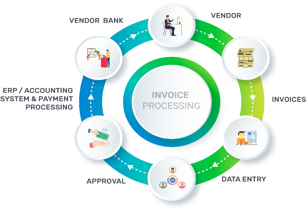 Invoice-automation-AP-Automation-Process